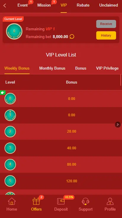 Free bonus rewards for users