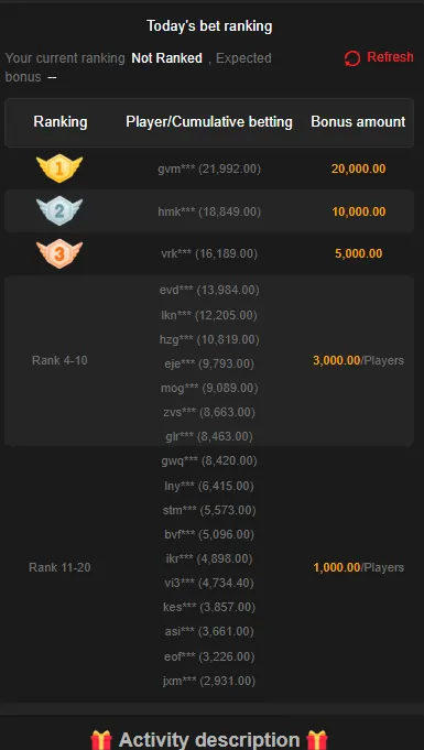 Naya24 Game Bonuses Rewards and Promotions Details
